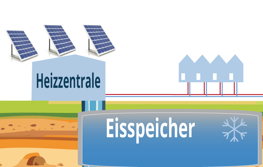 Handwerkskammer